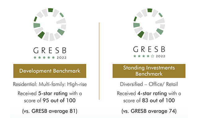 Best Sustainable Real Estate Companies in Asia